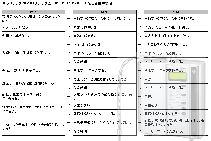 レベラック SD501プラチナム・SD501・R・DXII・JrIIをご使用の場合