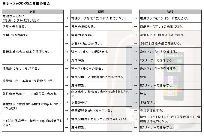 レベラックDXをご使用の場合