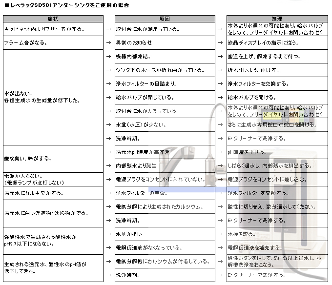 レベラックSD501アンダーシンクをご使用の場合