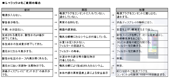 レベラックJrをご使用の場合