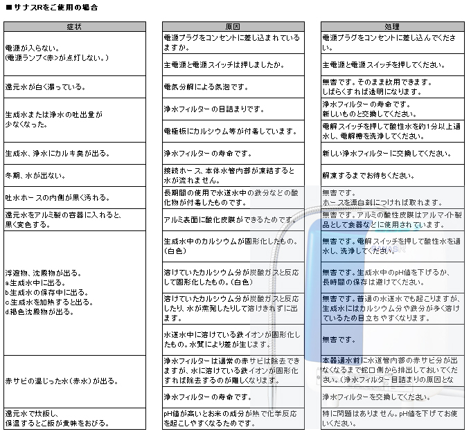 サナスRをご使用の場合