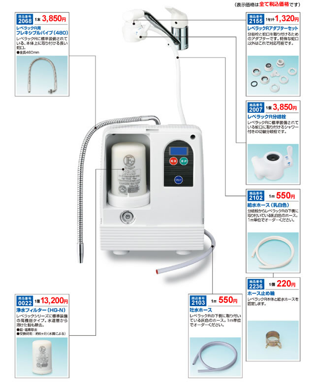 レベラックRをご使用の場合