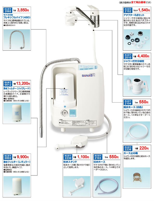 サナスRをご使用の場合