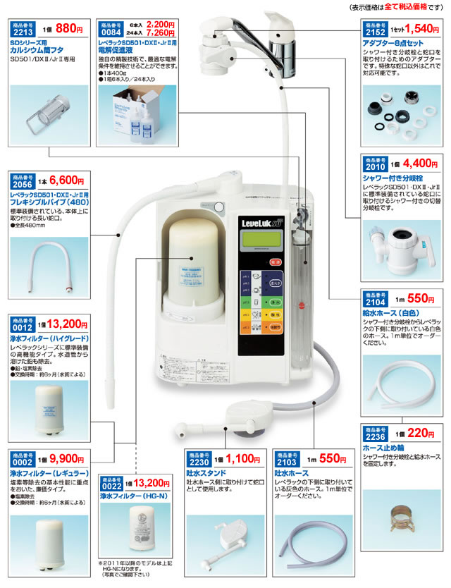 レベラック SD501・DXII・JrIIをご使用の場合