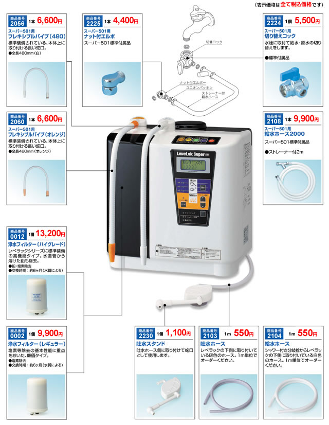 レベラックSuper501をご使用の場合