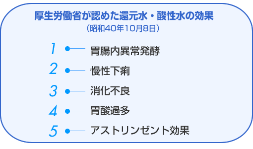 厚生労働省が認めた還元水・酸性水の効果（昭和40年10月8日）　1.胃腸内異常発酵　2.慢性下痢　3.消化不良　4.胃酸過多　5.アストリンゼント効果