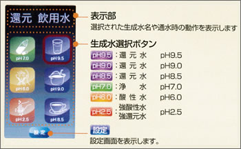 一目で分かる大型液晶画面（イメージ）